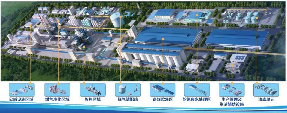 临沂钢投新能源有限公司116万吨煤炭干馏处理综合利用项目环境影响报告书报批前公示